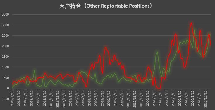  | CFTC COT 比特币持仓周报