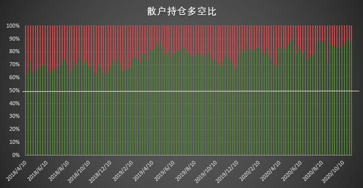  | CFTC COT 比特币持仓周报