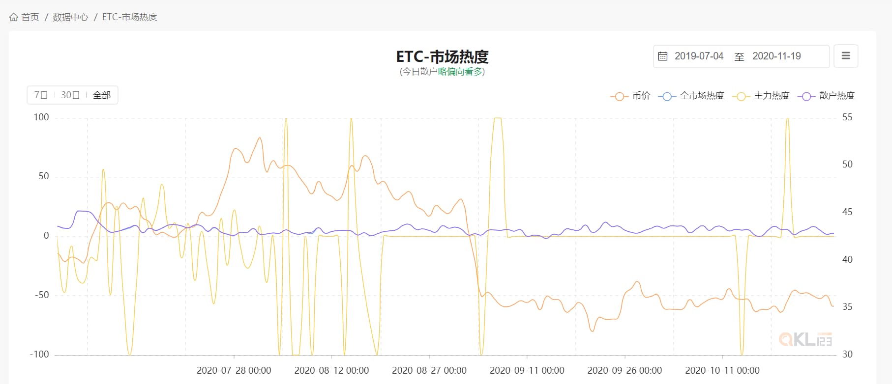 三次硬分叉升级后,ETC 还将转向 Polkadot 与 IPFS 等领域跨链融合