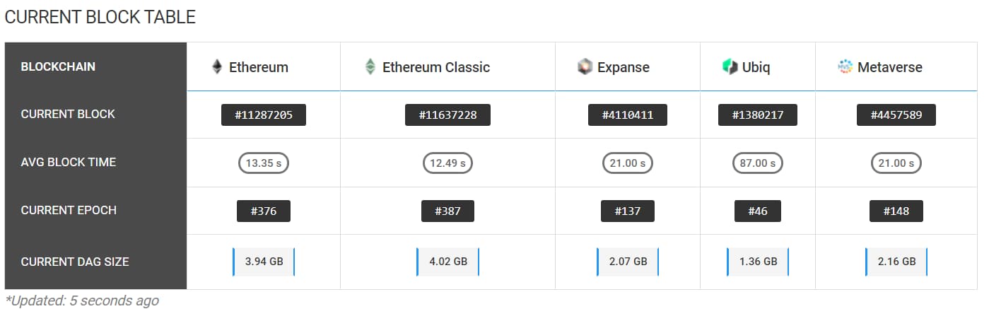 三次硬分叉升级后,ETC 还将转向 Polkadot 与 IPFS 等领域跨链融合
