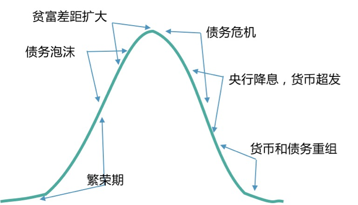 负利率时代,DeFi 会是资本向加密货币迁徙的燎原星火吗?