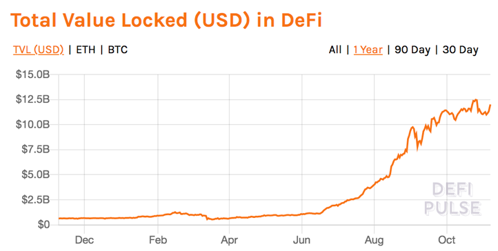 负利率时代,DeFi 会是资本向加密货币迁徙的燎原星火吗?