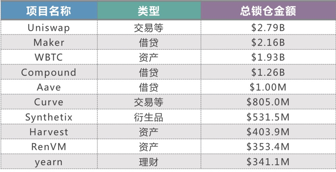 负利率时代,DeFi 会是资本向加密货币迁徙的燎原星火吗?