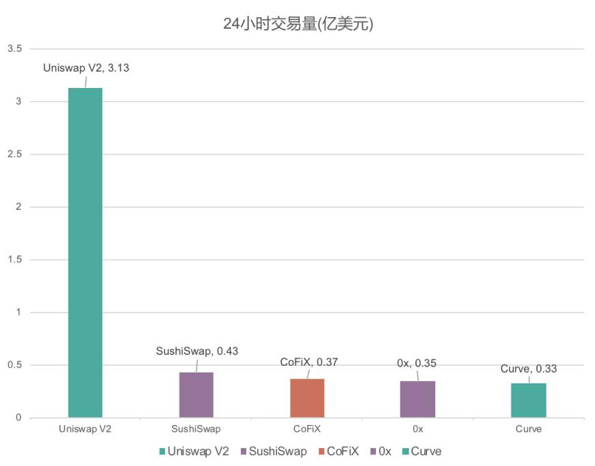 负利率时代,DeFi 会是资本向加密货币迁徙的燎原星火吗?