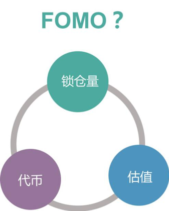 负利率时代,DeFi 会是资本向加密货币迁徙的燎原星火吗?