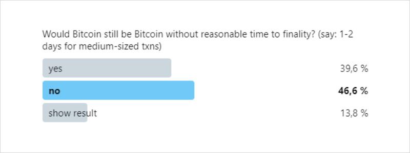 屡破新高的比特币核心价值是什么?推特的网友们如是说