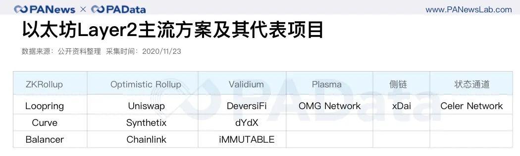 深度数据 | 2 天完成 80% 质押,以太坊 2.0 质押和 DeFi 玩出新花样