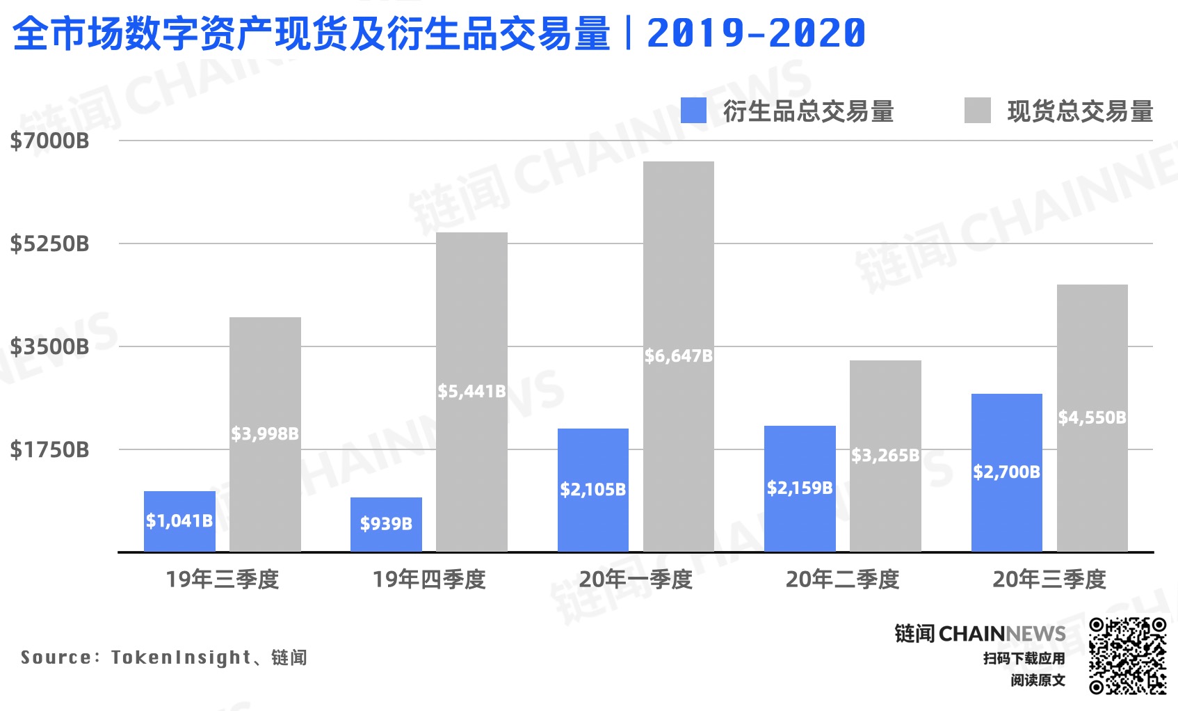 洞察数字货币衍生品市场:新生代 BitWell 潜力何在?