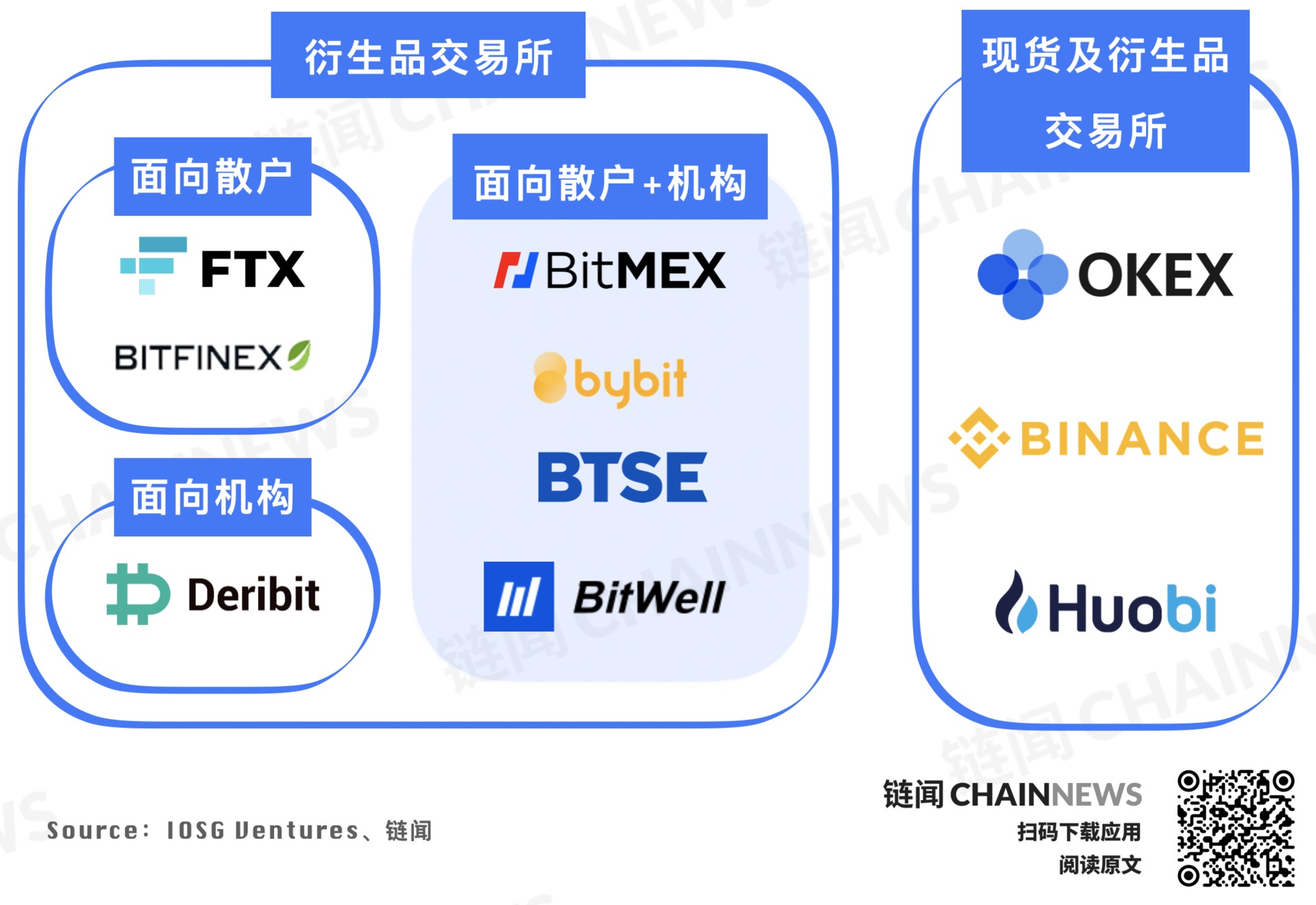 洞察数字货币衍生品市场:新生代 BitWell 潜力何在?