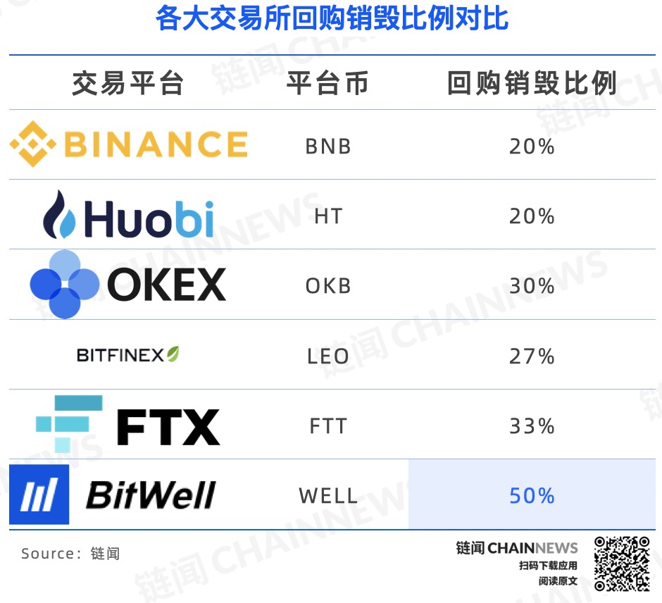 洞察数字货币衍生品市场:新生代 BitWell 潜力何在?