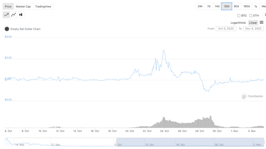 DeFi 新物种:读懂超流抵押稳定币 ESD 设计亮点