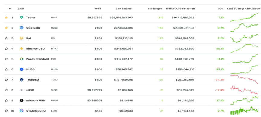 DeFi 新物种:读懂超流抵押稳定币 ESD 设计亮点