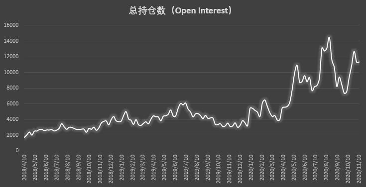 | CFTC COT 比特币持仓周报
