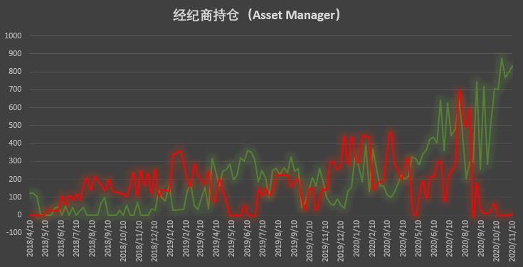 | CFTC COT 比特币持仓周报