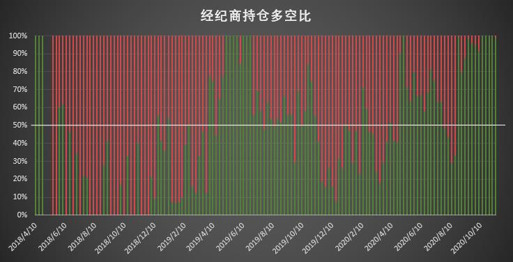 | CFTC COT 比特币持仓周报
