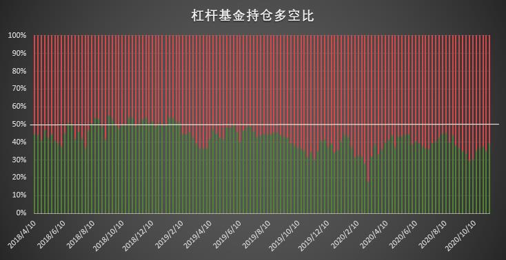 | CFTC COT 比特币持仓周报