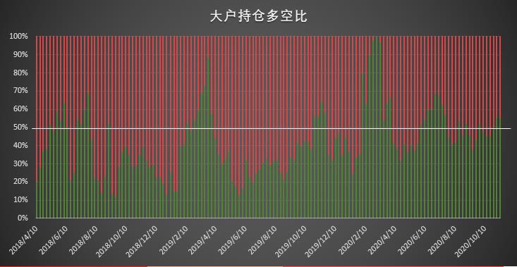 | CFTC COT 比特币持仓周报