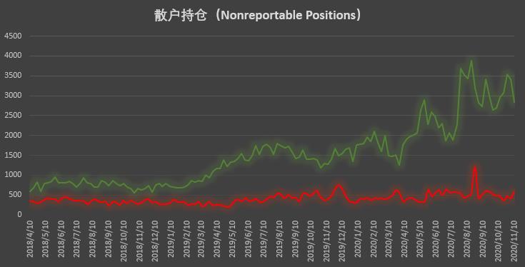 | CFTC COT 比特币持仓周报