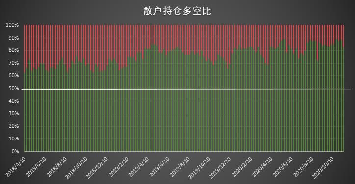 | CFTC COT 比特币持仓周报