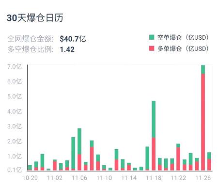 衍生品周报 |