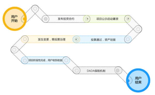 让用户更安全参与加密货币挖矿,DADA 如何运行矿业生态聚合器?