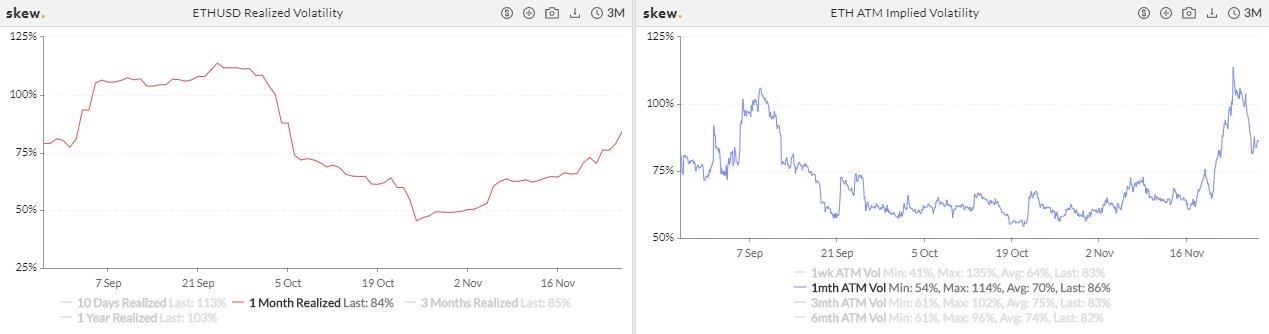 衍生品周报 | ETH 交易热度飙升,BTC 期货持仓单日降逾 16%