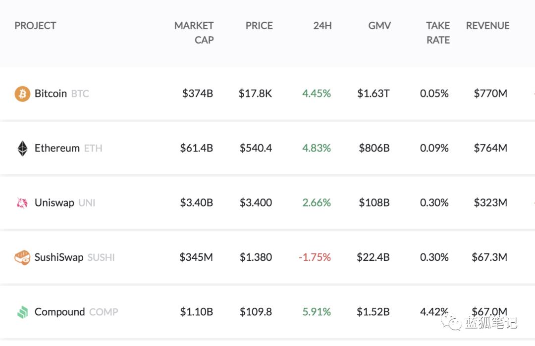 回望以太坊四年历程: ETH 逐步成为 DeFi 最重要的底层资产