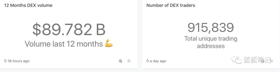 回望以太坊四年历程: ETH 逐步成为 DeFi 最重要的底层资产