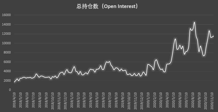 | CFTC COT 比特币持仓周报