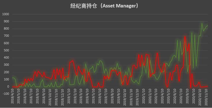 | CFTC COT 比特币持仓周报