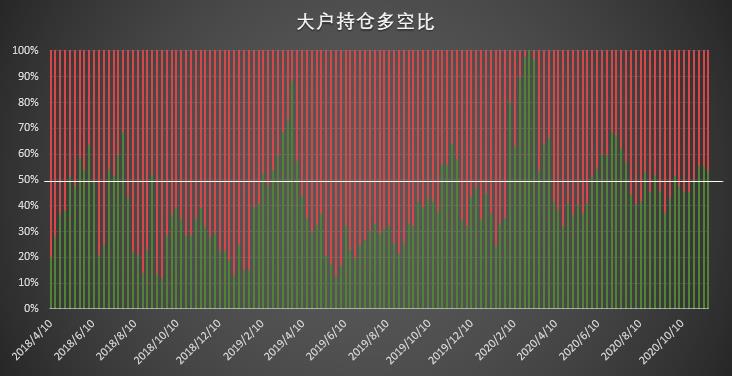 | CFTC COT 比特币持仓周报