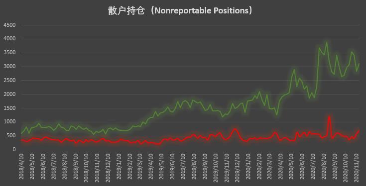 | CFTC COT 比特币持仓周报