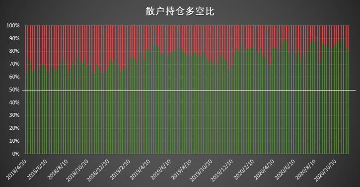 | CFTC COT 比特币持仓周报