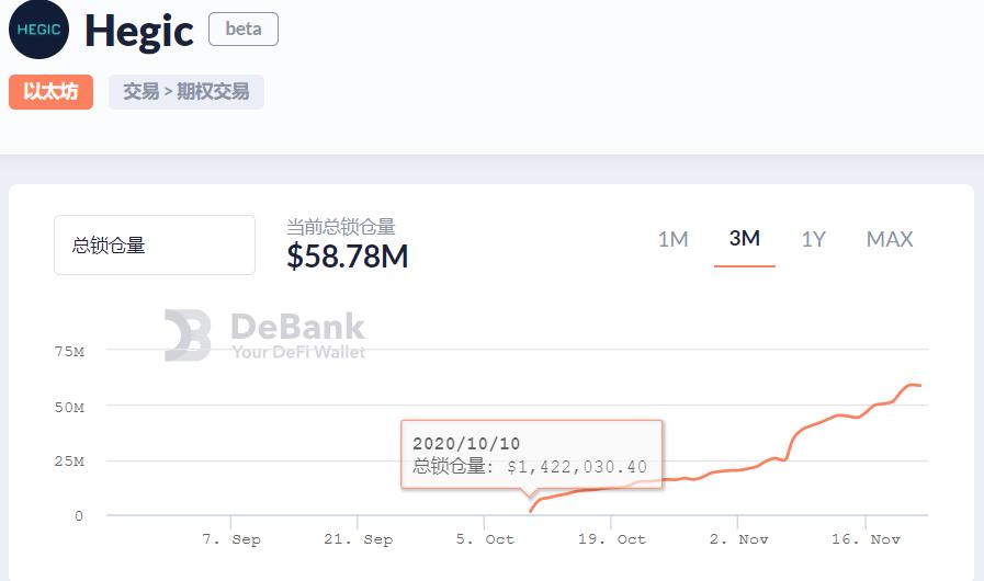 DeFi 期权发展缓慢,数据亮眼的 Hegic 凭何异军突起?