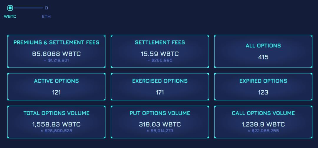 DeFi 期权发展缓慢,数据亮眼的 Hegic 凭何异军突起?