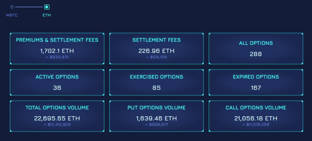 DeFi 期权发展缓慢,数据亮眼的 Hegic 凭何异军突起?