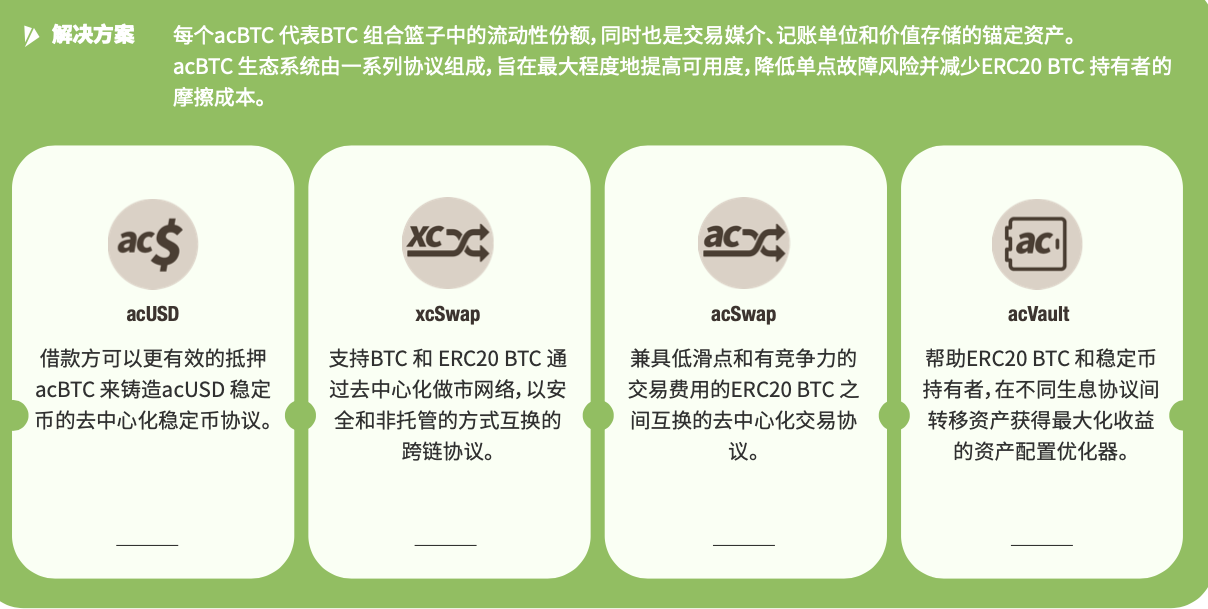对话 acBTC 创始人 Daniel:跳出资产跨链,全面构想比特币 DeFi 生态系统
