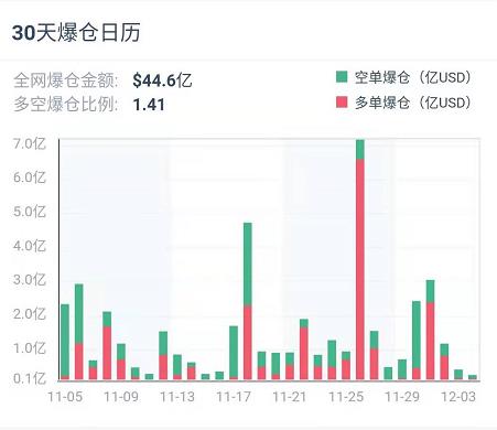加密衍生品周报 |
