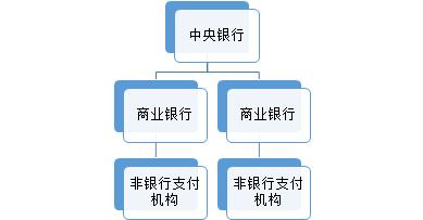 万向区块链行业研究 | 邹传伟:区块链对支付系统的影响