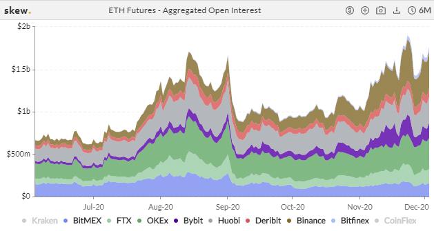 加密衍生品周报 | BTC、ETH 期权持仓再创历史新高,ETH 交易热度显著下降
