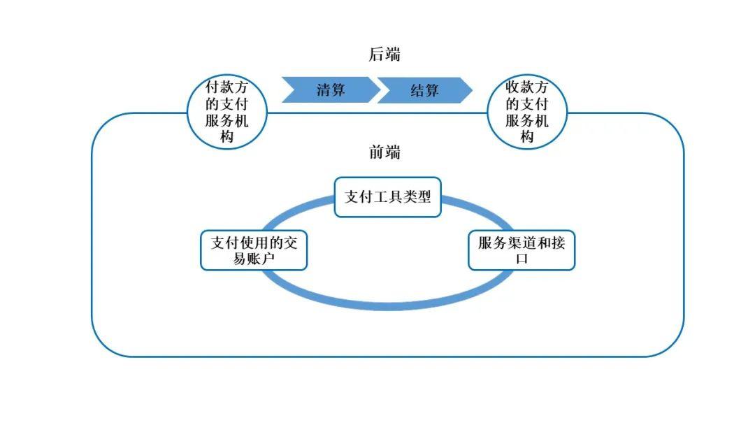万向区块链行业研究 | 邹传伟:区块链对支付系统的影响
