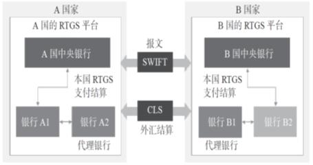 万向区块链行业研究 | 邹传伟:区块链对支付系统的影响