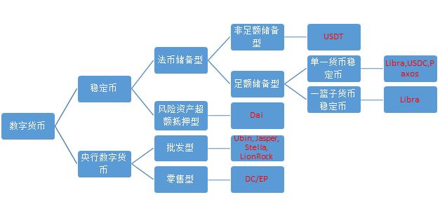 万向区块链行业研究 | 邹传伟:区块链对支付系统的影响