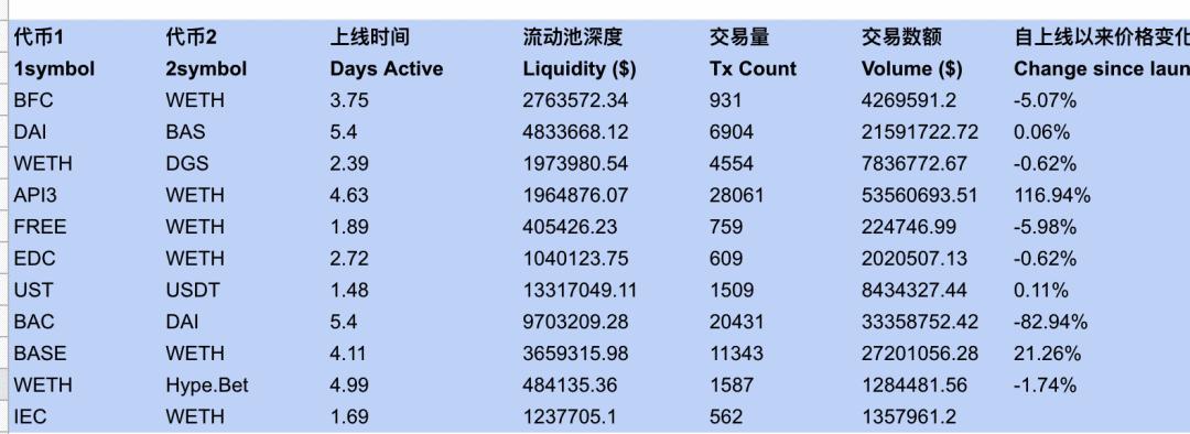 DeFi 进阶玩法:手把手教你获取 Uniswap 最新上币信息