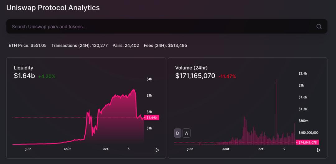 DeFi 进阶玩法:手把手教你获取 Uniswap 最新上币信息