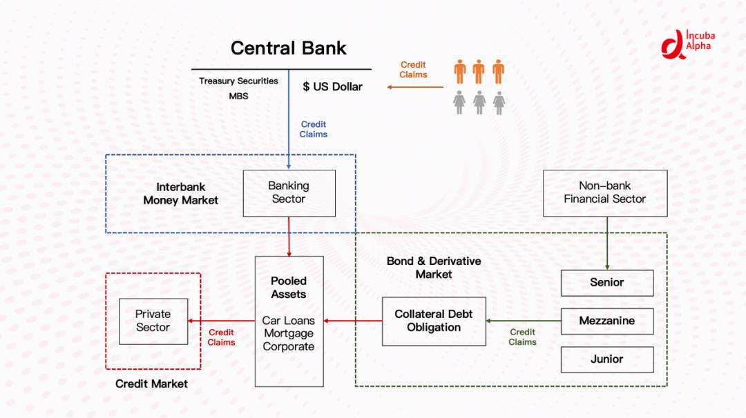 DeFi 的纵向扩张:利率协议将带来去中心化金融世界新变革