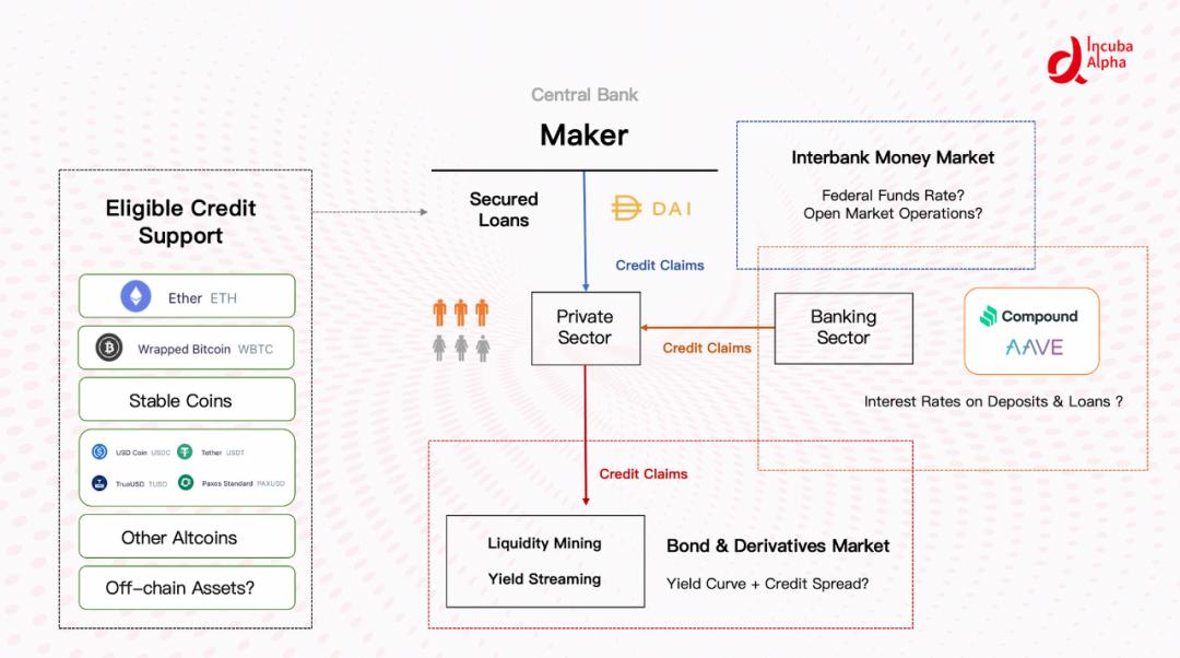 DeFi 的纵向扩张:利率协议将带来去中心化金融世界新变革