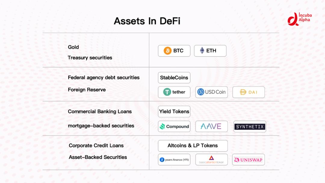 DeFi 的纵向扩张:利率协议将带来去中心化金融世界新变革