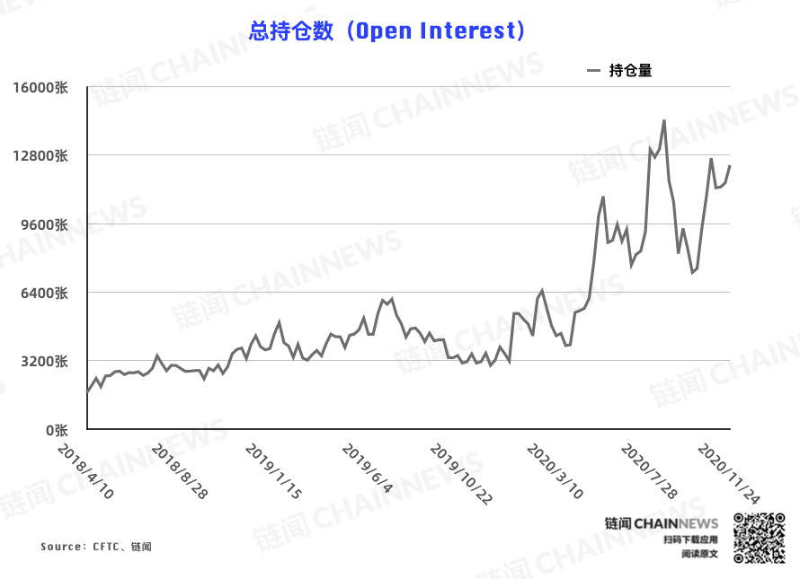 | CFTC COT 比特币持仓周报