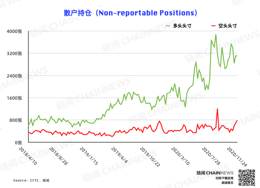 | CFTC COT 比特币持仓周报